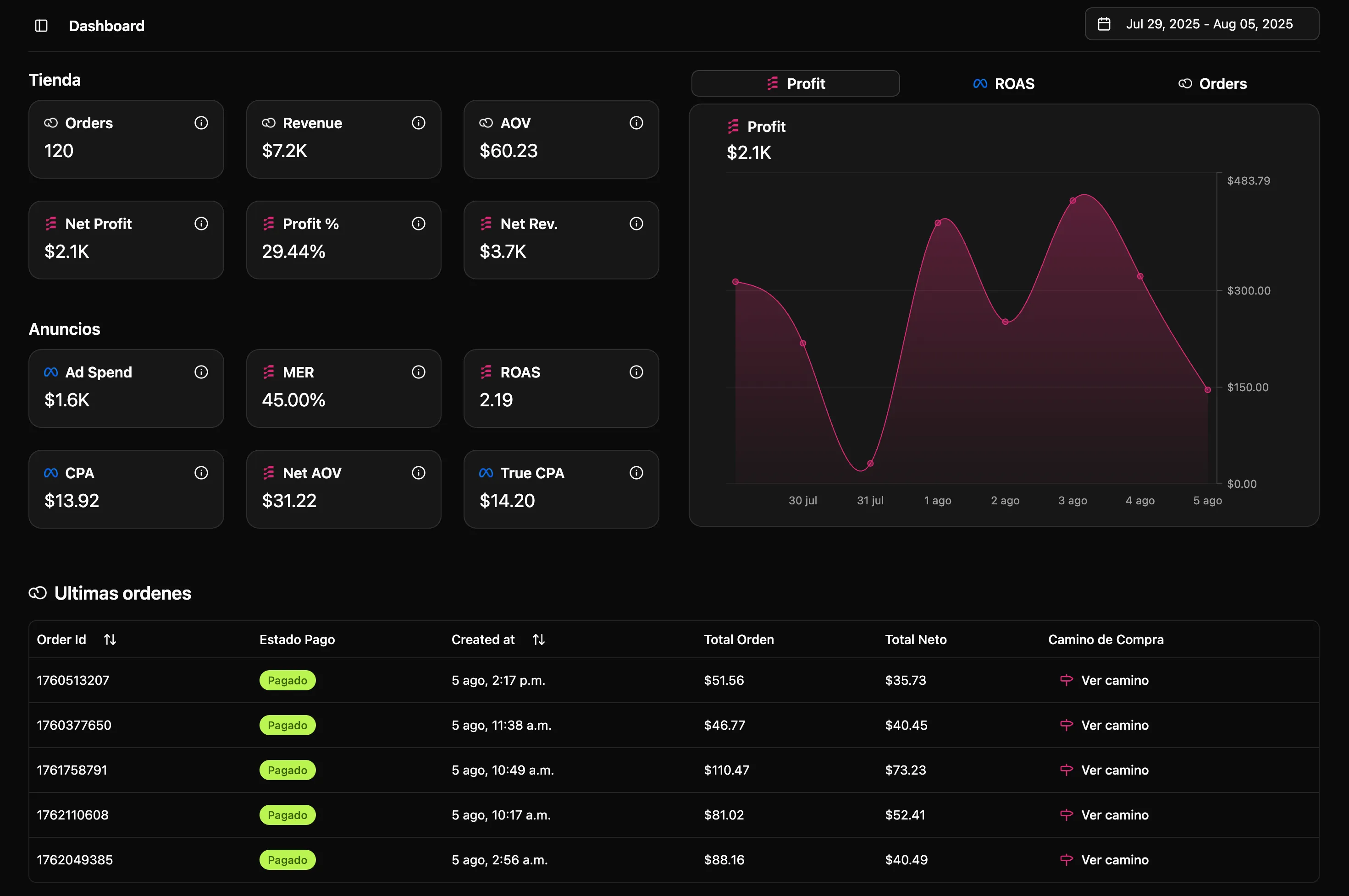 Escalafy e-commerce profitability dashboard